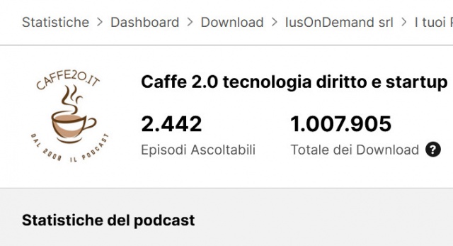 1.000.000 di download per Caffe20.it il podcast piu' longevo d'Italia